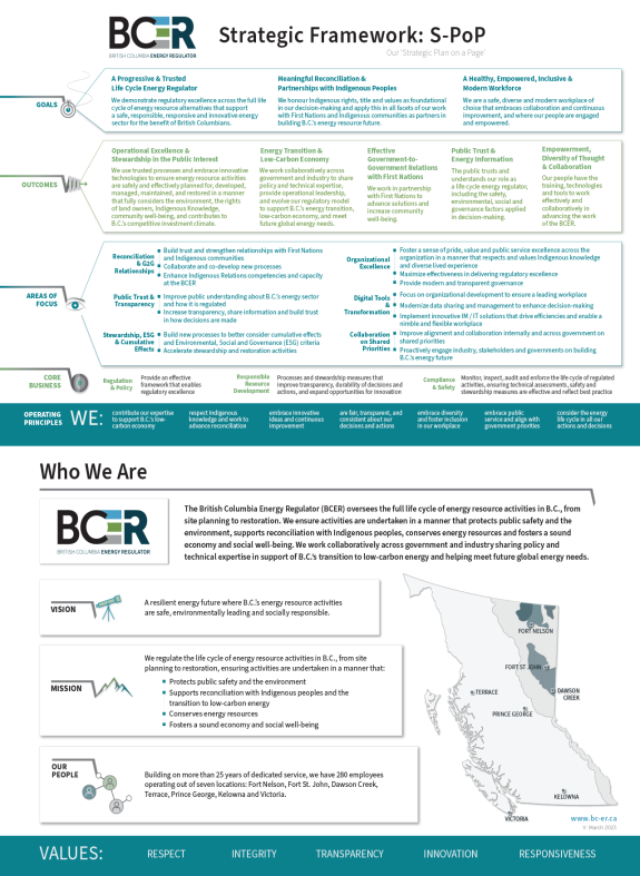 Funding And Accountability | BC Energy Regulator (BCER)