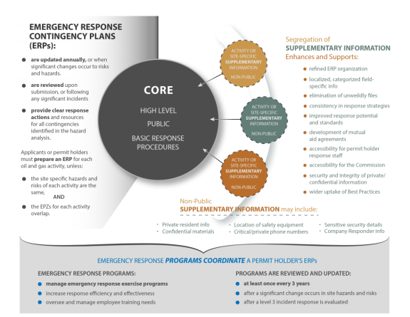 Protect Public Safety | BC Energy Regulator (BCER)